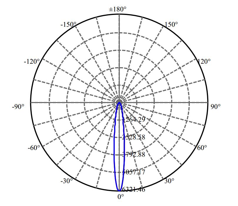 Nata Lighting Company Limited -  SLE G7 9MM 2-1745-N